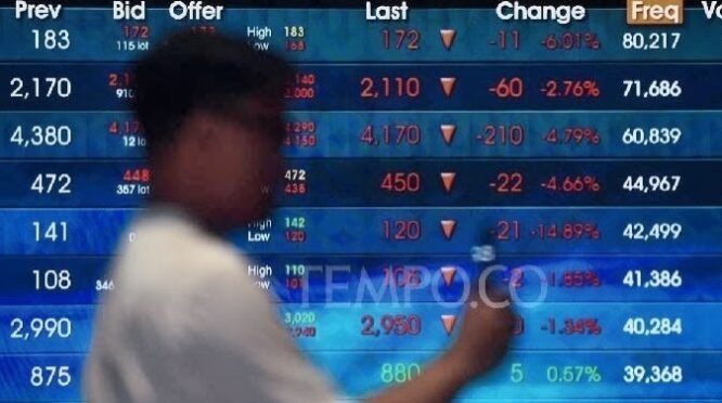 Layar digital menampilkan pergerakan Indeks Harga Saham Gabungan (IHSG) di Bursa Efek Indonesia (BEI), Jakarta, 24 Juli 2026. Tempo/Tony Hartawan