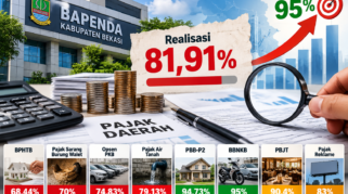 Ilustrasi perihal realisasi pajak daerah Kabupaten Bekasi yang baru mencapai 81,91 persen dari target minimal 95 persen.